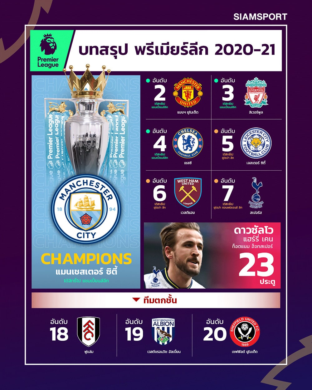 premier league 2020-2021